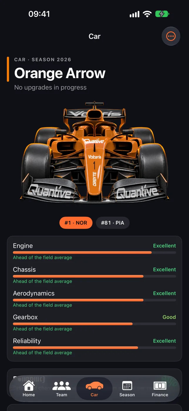 Car screen for Orange Arrow: the car in team livery and its engine, chassis, aerodynamics, gearbox and reliability ratings